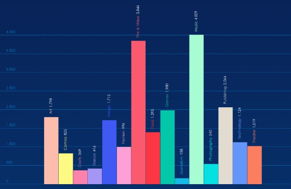 ڳϴ Kickstarter 2014ݴأ