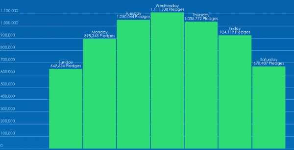 ڳϴ Kickstarter 2014ݴأ