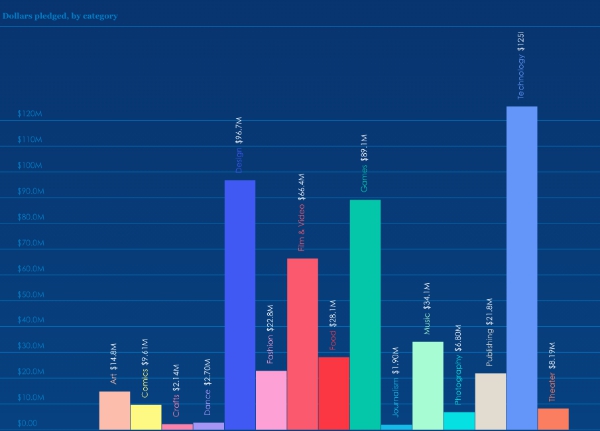 ڳϴ Kickstarter 2014ݴأ