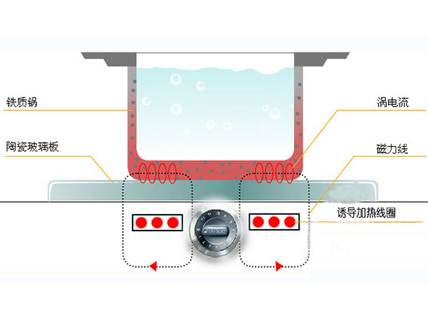 ��ȫʹ�� ���ص��¯����ԭ��