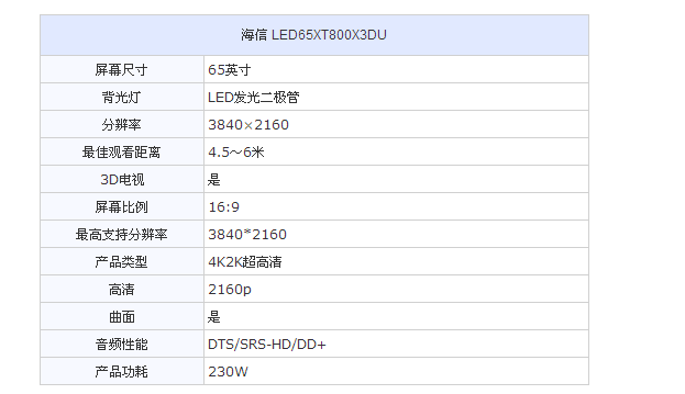 654Kܵ LED65XT800