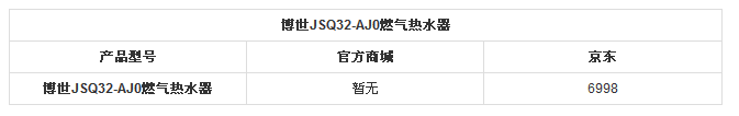 ܿƵˮ¿ AJ0ȼˮ