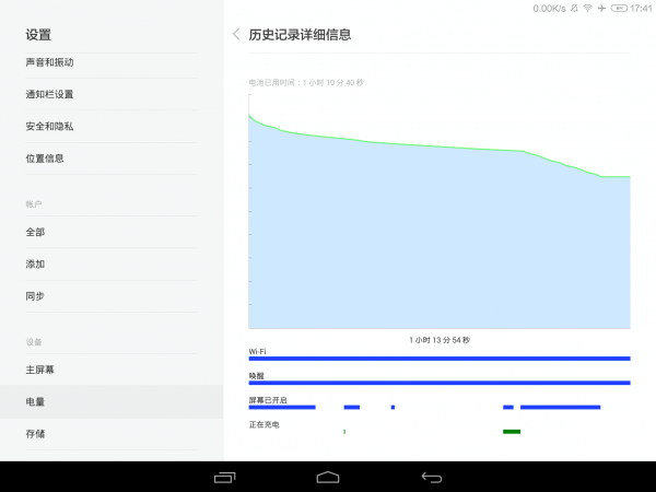 ӢضMIUI X86ƽ