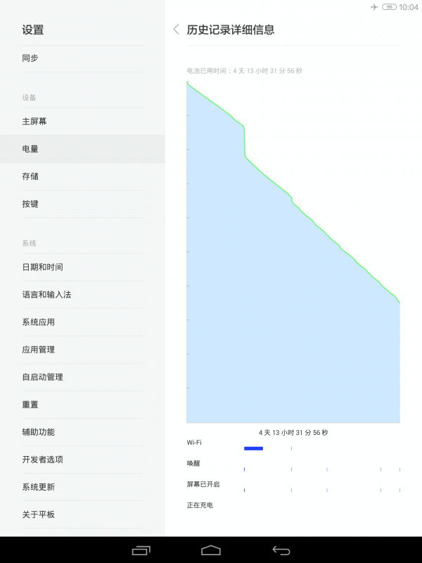 ӢضMIUI X86ƽ