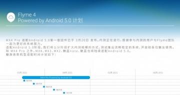 MX2Ȼͦ Android 5.0