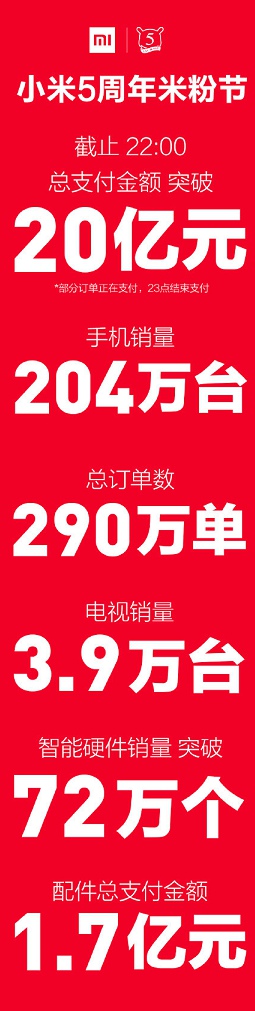 ׷۽Ļ:֧20 ֻ204