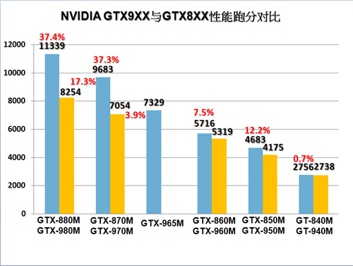 ô սK650E-i7ǳϣ