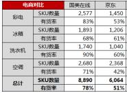 五一电商大战硝烟起 国美在线和京东杠上了