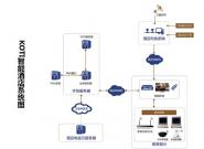 KOTI����ϵͳ�����������أ����Ƶ�ƪ��