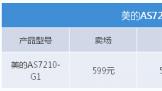 豹ڵ AS7210-G1̻