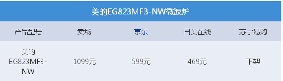 23Lȫ EG823MF3-NW΢¯