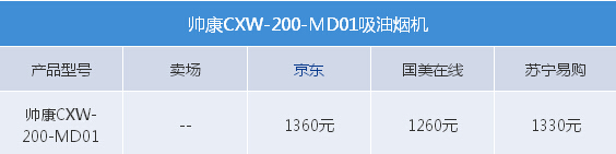 ռս ˧CXW-200-MD01̻