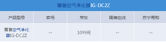 տIG-DC2ZҪ1099Ԫ
