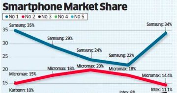 ֻ¹ӡȣǺMicromax