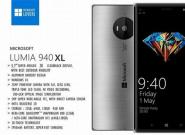 Lumia 940XLȷ 5.72K+810