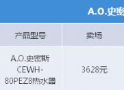 ϴ A.O.ʷ˹CEWH-80PEZ8ˮ