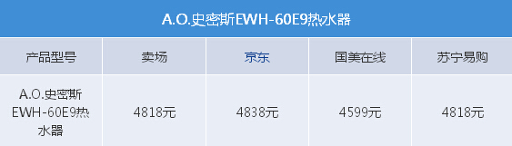 60Lˮ A.O.ʷ˹ EWH-60E9B