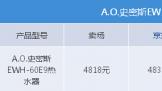 60Lˮ A.O.ʷ˹ EWH-60E9B
