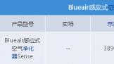 BlueairӦʽSenseĿ˦