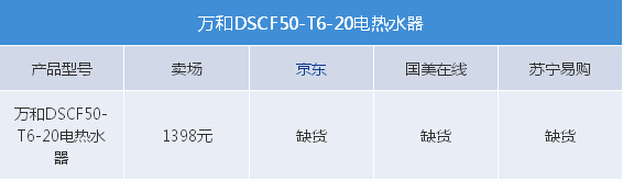 ⷿһͷ DSCF50-T6ˮϮ
