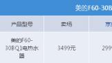 йҲĲƷ F60-30BQ1ˮ
