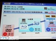 蓝光超清才是真4K:五个方面全面提升画质