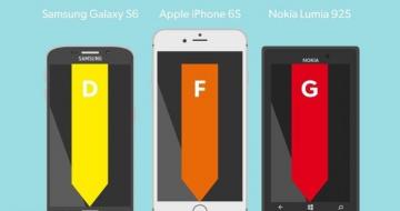 ֻźǿȲ iPhone 6sֲ