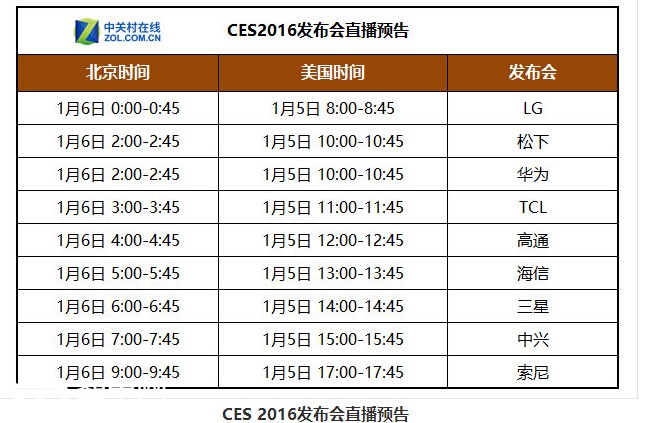 CES 2016 ų뷢 ȿƷ