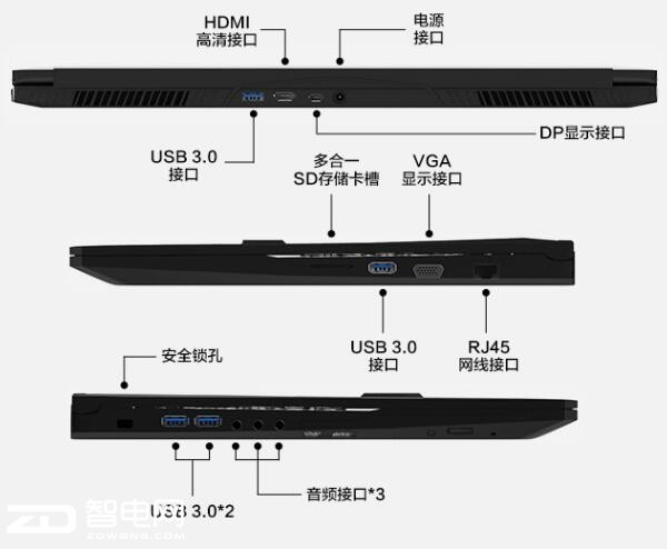 X6PLUS ϷʼǱ USB 3.1ӿ