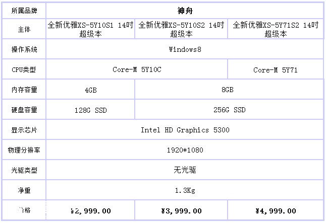 XS-5Y10S2 ᱡ ޷