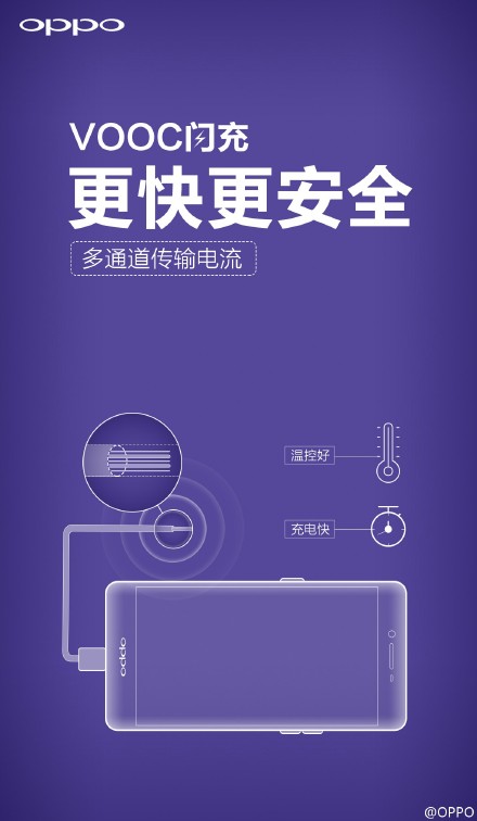 VOOC似,似,OPPO