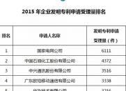 专利这种高深莫测的事情 OPPO竟然也榜上有名?