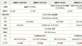ȫGTX970M սһ