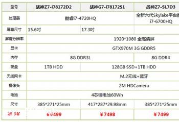 ȫGTX970M սһ