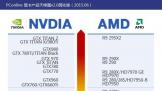 GTX970MʼǱ6kʱ 糱