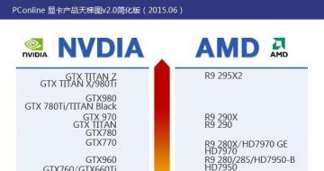 GTX970MʼǱ6kʱ 糱