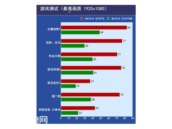  սZ7 GTX970M