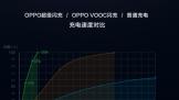 Ǳ̬OPPOѿٶôҪ