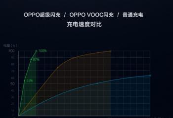 Ǳ̬OPPOѿٶôҪ