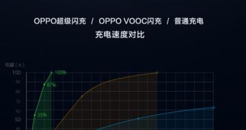 Ǳ̬OPPOѿٶôҪ