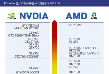 ƶGTX980M ЯGTX980Mʵ緢߶