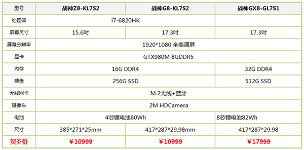 ,Ϸ,GTX980MԿ