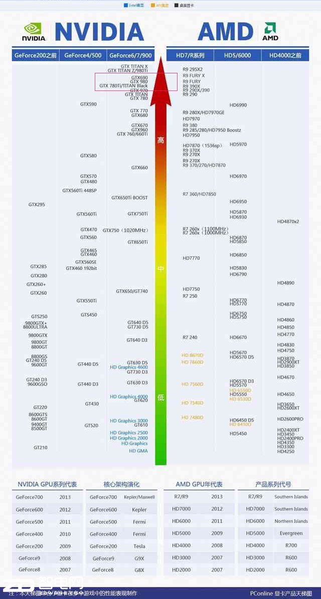 GTX980M ۸·Ӣ۵ս