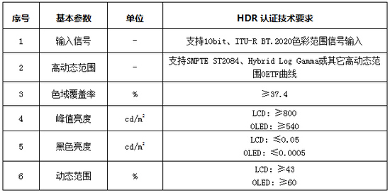 ׸HDR֤淶¯CHiQֵɪ