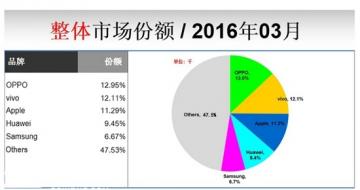 ͼ֤ OPPO R9ժ¡ڡ