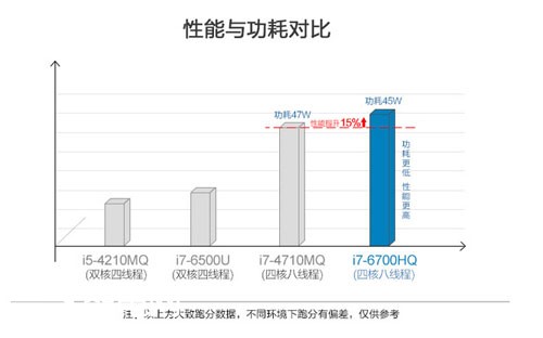 X6plus ӢضSkylake i7-6700HQ 