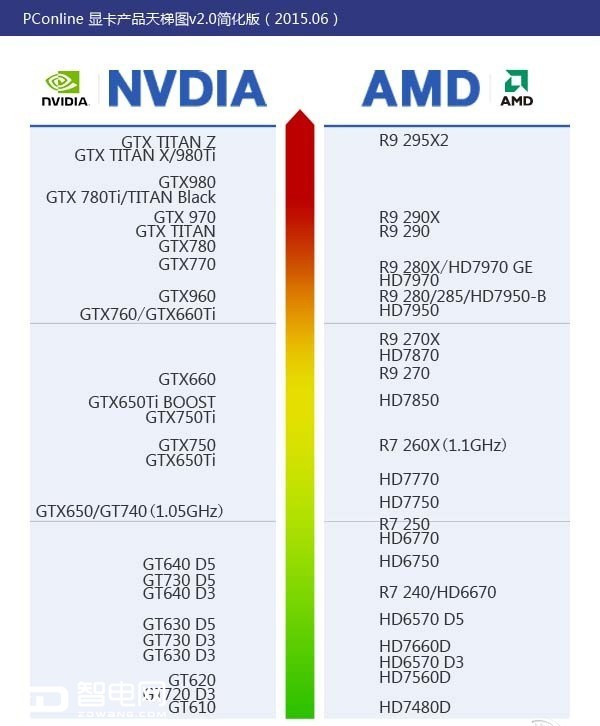 GTX980M۵羺 Ȼ