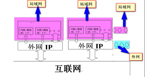 ,Ӫ,,IP,IP