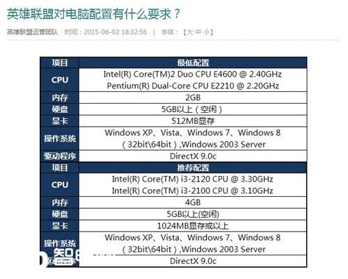 GTX970M۱ʵLOL
