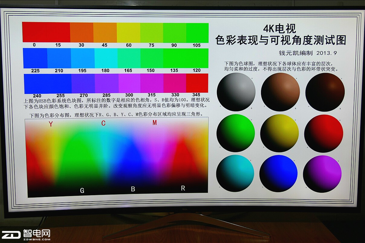 δ鴥ֿɼ TCLȫQUHDӵC2